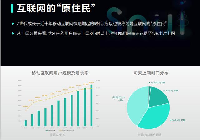 想了解Z世代的社交方式，从了解Soul开始