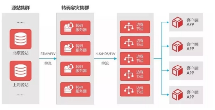 金山云：揭秘央视春晚直播背后的技术硬实力