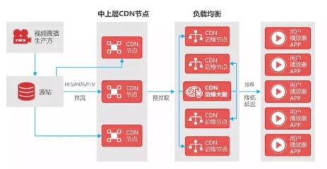 金山云：揭秘央视春晚直播背后的技术硬实力