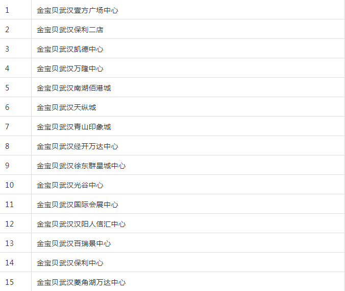 这项技术，让武汉金宝贝早教完全隔离“冠状病毒”