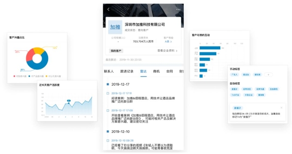 全员推广,在线销售成为当下最佳的营销方案