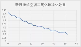 海信新风空调M100，为全家人的健康添一份保障