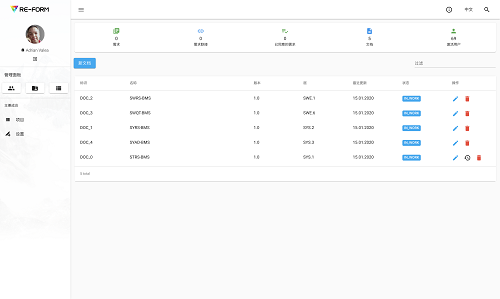攻克“卡脖子”技术，上海控安-盾睿团队自主研发需求工具RE-FORM