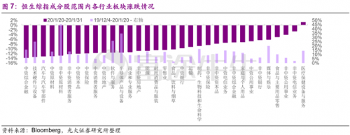 富途证券：疫情之下，该如何把握港、美股投资方向？