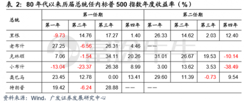 富途证券：疫情之下，该如何把握港、美股投资方向？