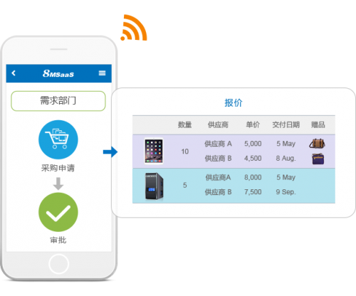 线上采购成主流，疫情期间物业采购的新方式
