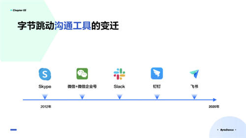 飞书负责人谢欣：远程办公，应该实现“一起办公”