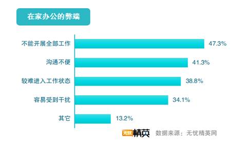 超六成人已复工 多数人工作受影响