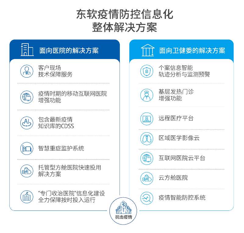 “利剑”出鞘 东软发布疫情防控信息化整体解决方案