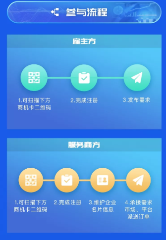 神雷行动 解放号在线人力解决方案 力挺中小软件企业过疫情寒冬