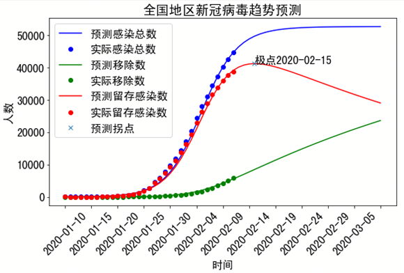 智能化、精准化预测 苏宁AI技术为安全复工保驾护航