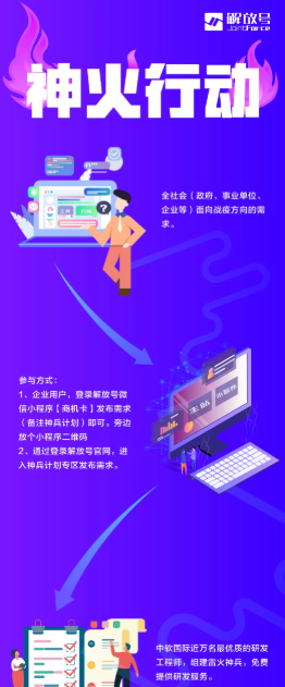 神兵计划再升级 雷火出击再战疫情