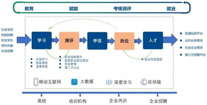 软通动力免费提供在线教育平台-停课停工不停学