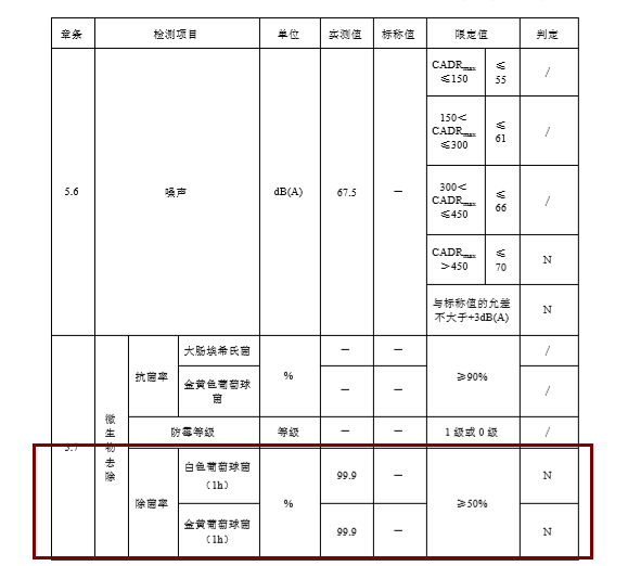 零微科技力推除菌除病毒净化器 打响健康保卫战