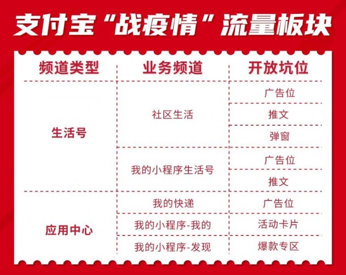 食亨免费为10000个商家提供“支付宝小程序搭建”服务！