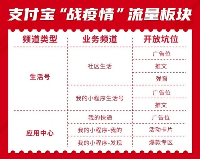 食亨免费为10000个商家提供“支付宝小程序搭建”服务！