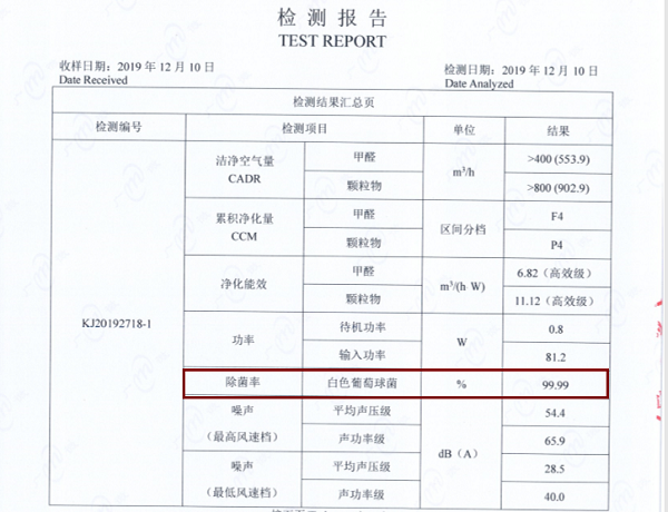 病菌当前 零微科技教你选除菌除病毒除气溶胶净化器