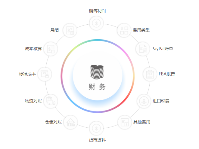 跨境电商企业的财务怎么处理？这份跨境电商财务管理攻略别错过