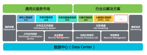 珍岛云计算 
