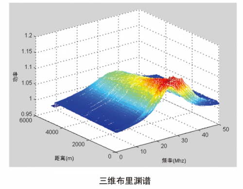 云沛科抚