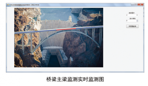 云沛科技 分布式光纤技术助力坝体裂缝监测
