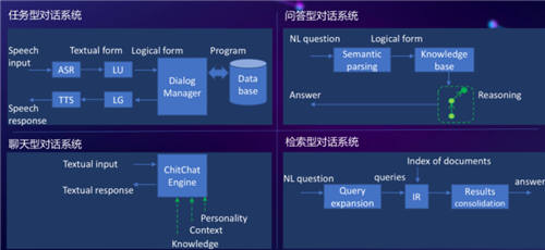 炬芯科技推多模态智能交互芯片平台开启新的交互方式