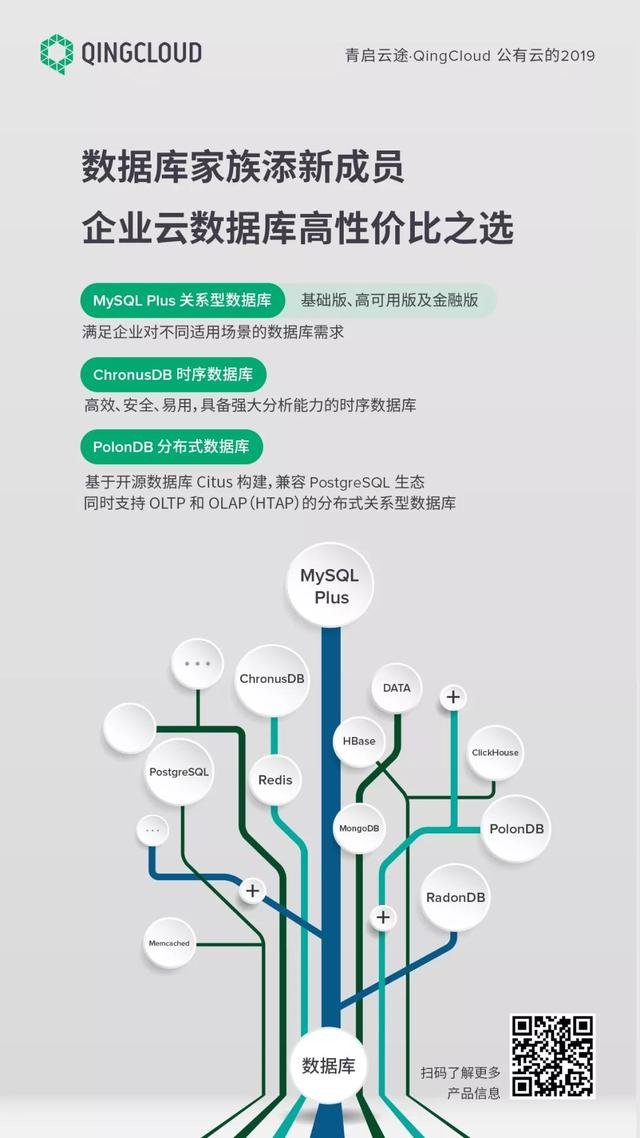 从极客之选到数字化转型专家——QingCloud 公有云的 2019