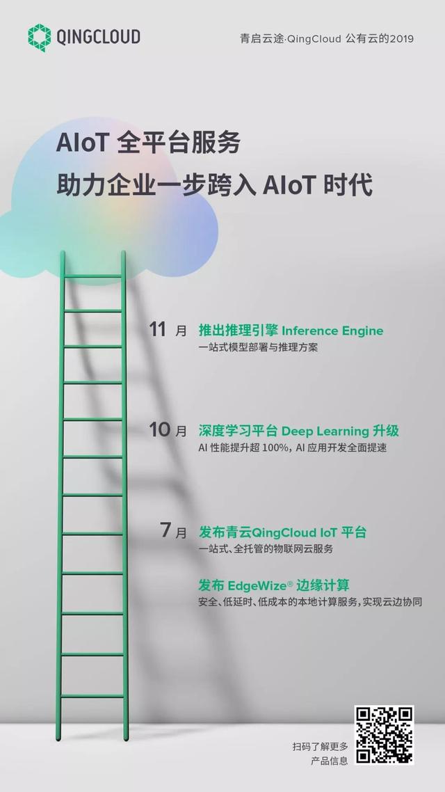 从极客之选到数字化转型专家——QingCloud 公有云的 2019
