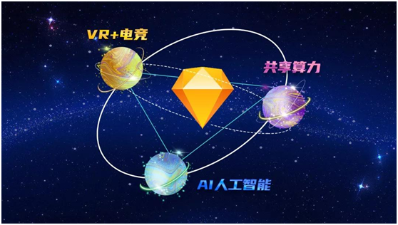 VR生态第一链：「云算链」正式上链运行！
