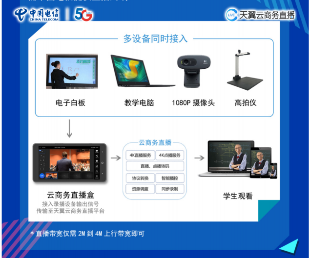 72种花式教学直播方案，你pick哪一种？