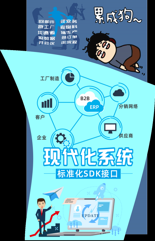 病毒肆虐不用怕·优软助您闯天下，B2B商务推动产业线上复工