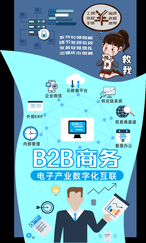病毒肆虐不用怕·优软助您闯天下，B2B商务推动产业线上复工