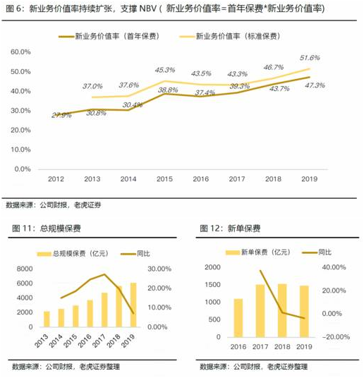 老虎证券：日赚4亿的中国平安如何再进一步？渠道改革或成关键