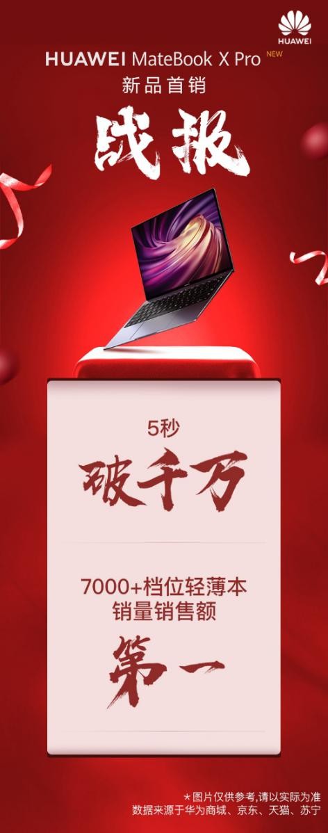 经典旗舰再次升级 华为MateBook X Pro 2020款将于2月24日发布