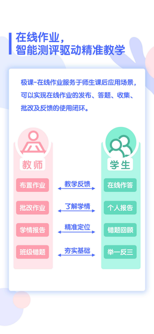 极课在线作业开通免费申请 助力“停课不停学”