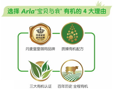 十大有机奶粉——Arla 让妈妈实现喂养无忧