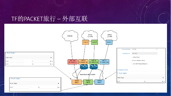 Tungsten Fabric如何支撑大规模云平台