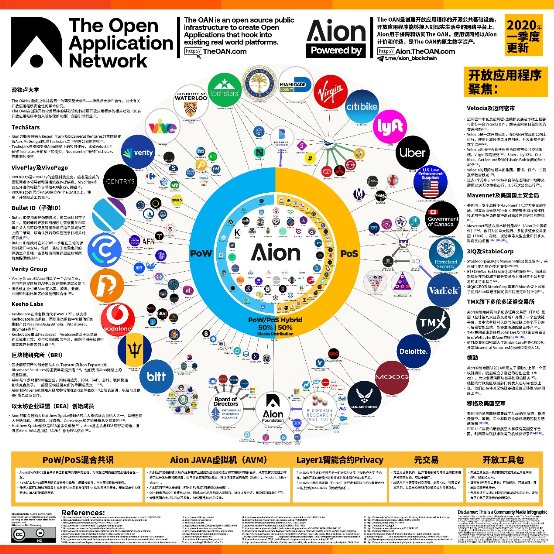 疫情之下的思考：The OAN的开放应用程序会是未来吗？