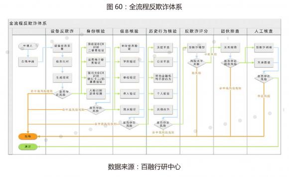 七大板块 核心技术 百融云创精准助力金融反欺诈
