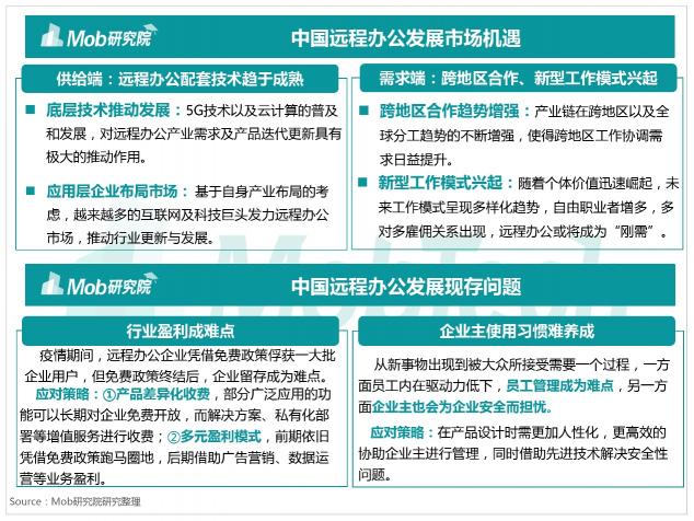 Mob研究院出品：2020疫情下的远程办公行业洞察