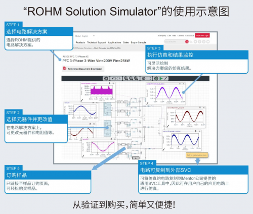 ROHM免费提供可同时验证SiC功率元器件和驱动IC的Web仿真工具