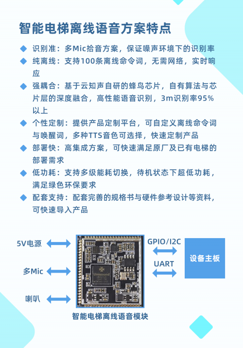 全线出击，云知声的 AI 战“疫”