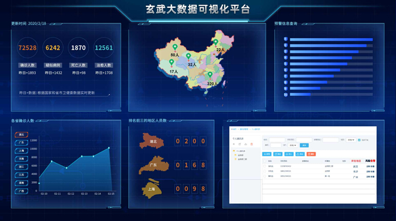 公共防疫系列方案│玄武人员轨迹管控解决方案 打造人员管理闭环