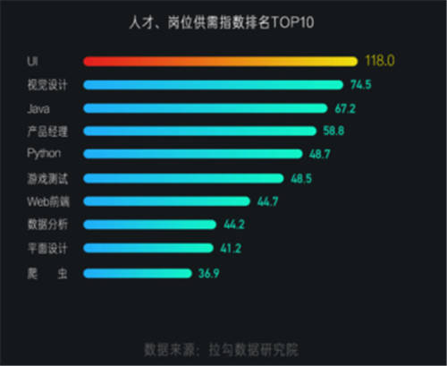 疫情之下大厂逆势捞人,后厂理工学院精准赋能高端技术人才