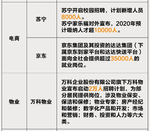 疫情之下大厂逆势捞人,后厂理工学院精准赋能高端技术人才