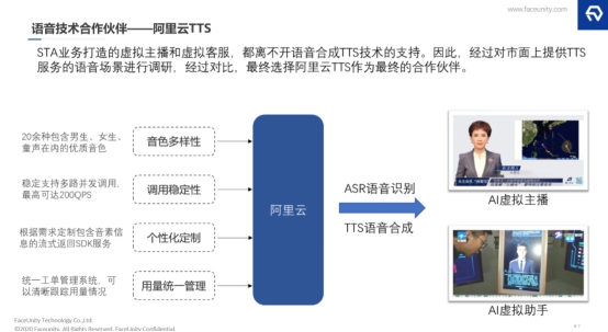 探索AI数字人在业务场景的落地，数字内容及互动解决方案的形成