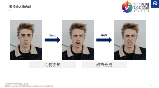 探索AI数字人在业务场景的落地，数字内容及互动解决方案的形成