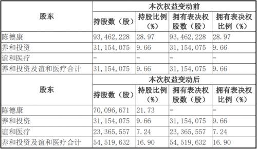 莎普爱思实际控制人变动，带给市场哪些期待？