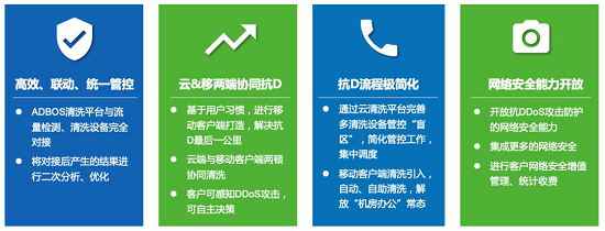 RSA 2020还在担心运营？绿盟ADBOS带你玩转SOC