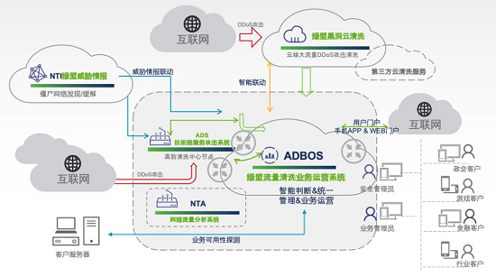 RSA 2020还在担心运营？绿盟ADBOS带你玩转SOC